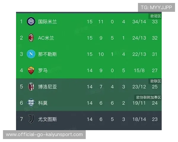 意甲射手榜新王，2025意甲射手榜