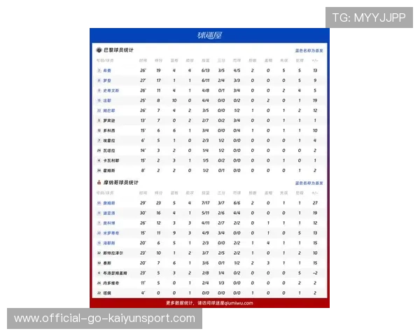球员赛季最新数据正式公布,球员数据榜 球员赛季最新数据正式公布,球员数据榜