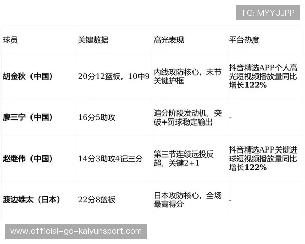 赛事焦点数据榜实时刷新，赛事热度