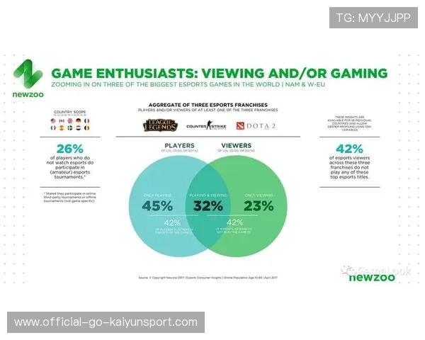 电竞赛事观众数量不断增长